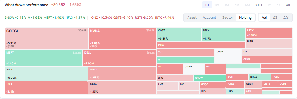 How is every dollar performing?